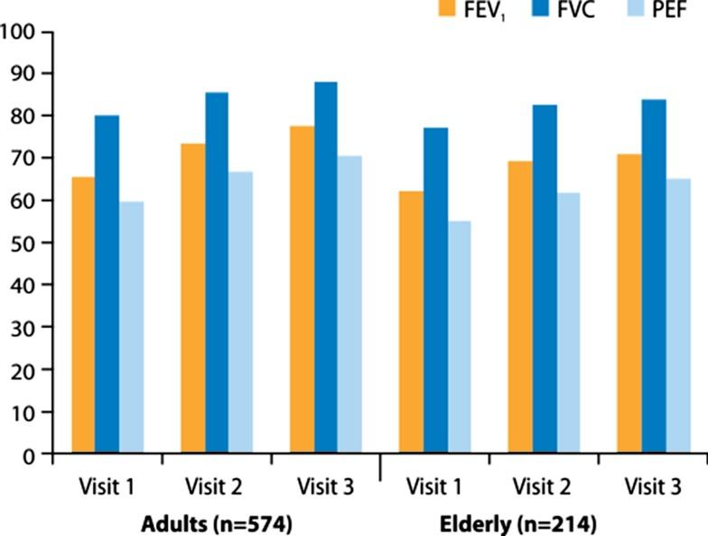 https://cdn.ncbi.nlm.nih.gov/pmc/blobs/4730/4238144/f7444ff6f04a/40268_2013_27_Fig1_HTML.jpg