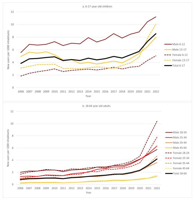 https://cdn.ncbi.nlm.nih.gov/pmc/blobs/4732/11539614/4af68e51193b/12888_2024_6199_Fig3_HTML.jpg