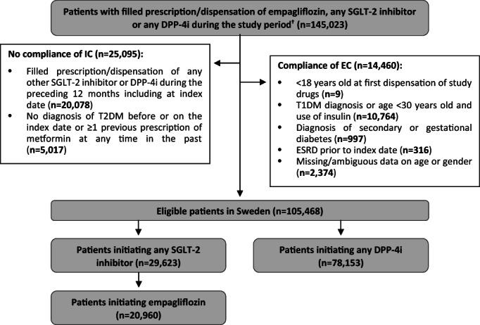 https://cdn.ncbi.nlm.nih.gov/pmc/blobs/4736/10092061/cbd61fdb74a3/DOM-25-261-g002.jpg