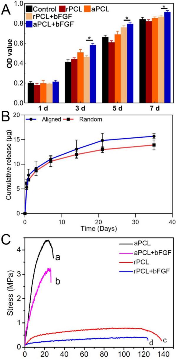https://cdn.ncbi.nlm.nih.gov/pmc/blobs/4736/11673375/761f57373142/12951_2024_3022_Fig4_HTML.jpg