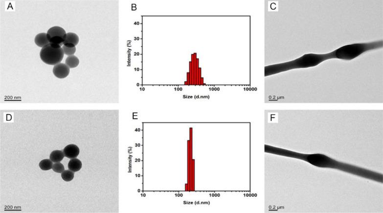 https://cdn.ncbi.nlm.nih.gov/pmc/blobs/4736/11673375/b195e8001c7d/12951_2024_3022_Fig2_HTML.jpg