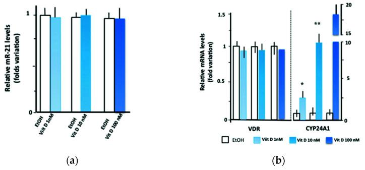 https://cdn.ncbi.nlm.nih.gov/pmc/blobs/4736/9268320/a6d5e53106f1/nutrients-14-02683-g002.jpg