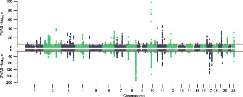 https://cdn.ncbi.nlm.nih.gov/pmc/blobs/4737/6172280/8900d083c586/41467_2018_6302_Fig2_HTML.jpg