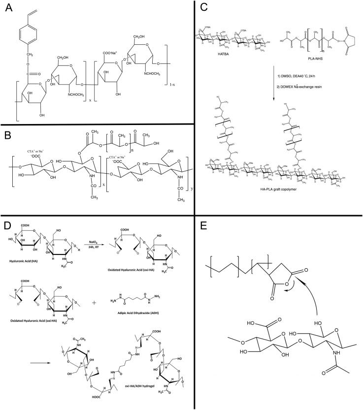 https://cdn.ncbi.nlm.nih.gov/pmc/blobs/4738/6551352/fca6a6b61def/gr1.jpg