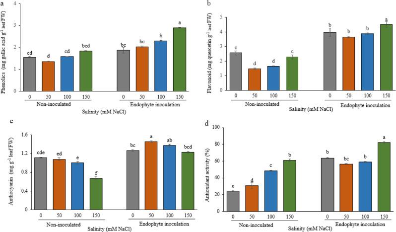 https://cdn.ncbi.nlm.nih.gov/pmc/blobs/4739/11921529/6b3188736e08/12870_2025_6388_Fig6_HTML.jpg