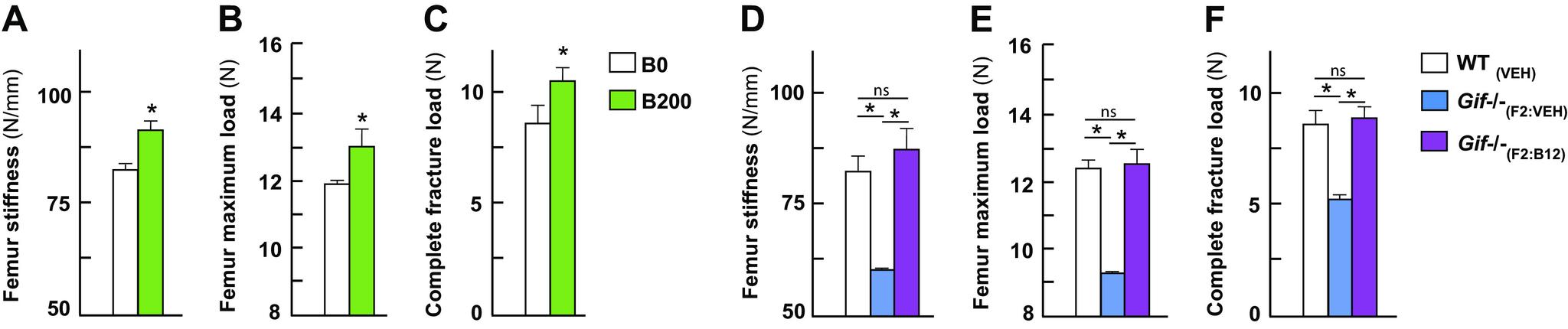 https://cdn.ncbi.nlm.nih.gov/pmc/blobs/4739/8285619/935202d0f152/ajpregu.00355.2020_f003.jpg