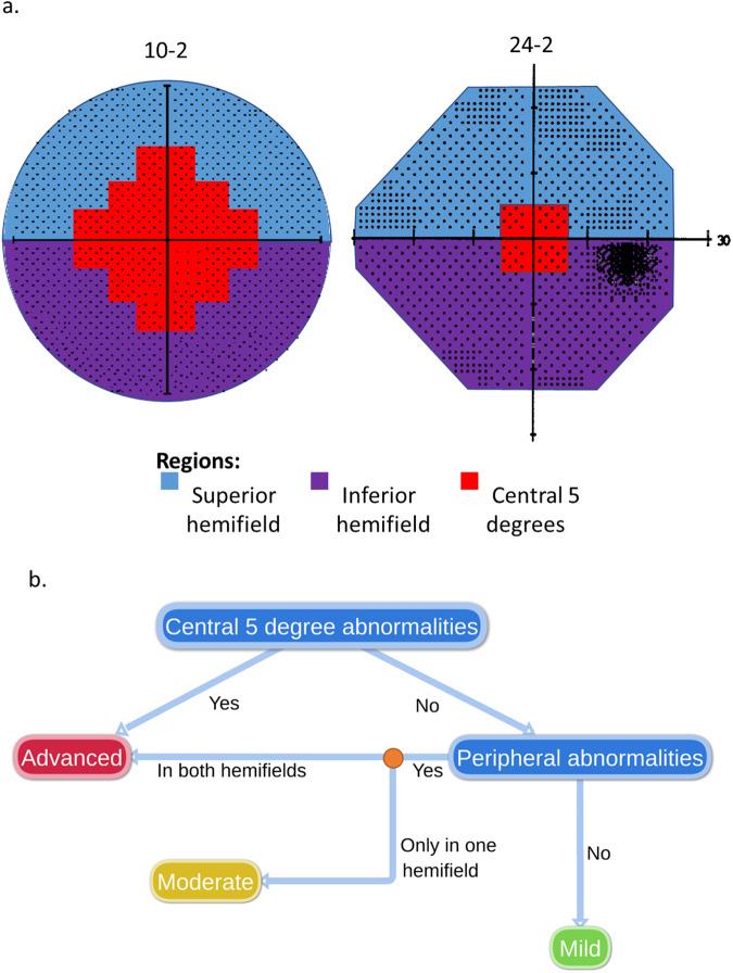 https://cdn.ncbi.nlm.nih.gov/pmc/blobs/473e/10764715/056a01d2e603/41433_2023_2650_Fig1_HTML.jpg
