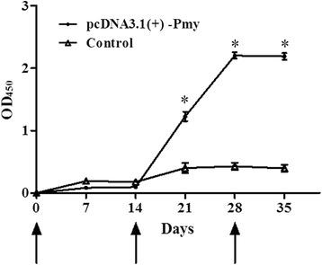 https://cdn.ncbi.nlm.nih.gov/pmc/blobs/473e/5501075/49930f783b85/13071_2017_2262_Fig1_HTML.jpg