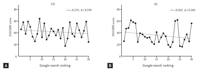 https://cdn.ncbi.nlm.nih.gov/pmc/blobs/473e/6823559/e17a16d14f1e/kjim-2018-019f6.jpg