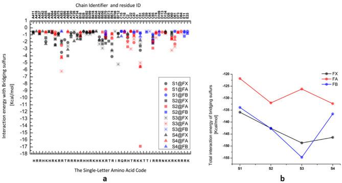 https://cdn.ncbi.nlm.nih.gov/pmc/blobs/473e/8945787/72a52a7de15b/biology-11-00362-g005.jpg