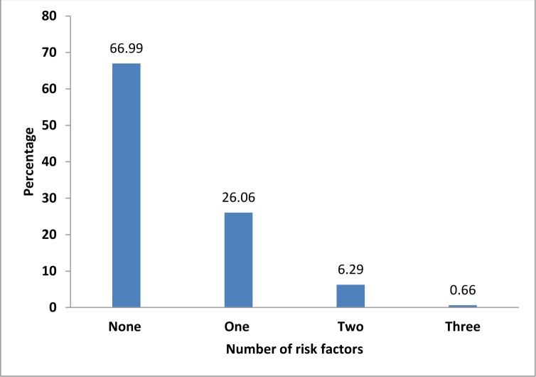 https://cdn.ncbi.nlm.nih.gov/pmc/blobs/473f/7075700/70b777e22312/pone.0218840.g001.jpg