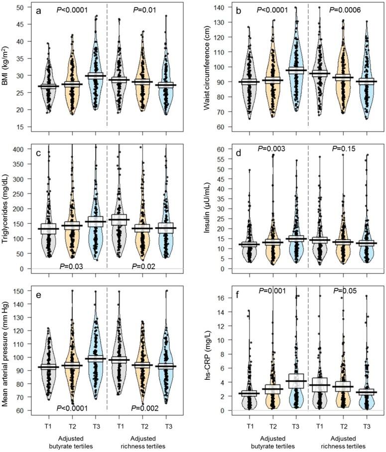 https://cdn.ncbi.nlm.nih.gov/pmc/blobs/4740/6356834/0161698b461b/nutrients-11-00051-g002.jpg