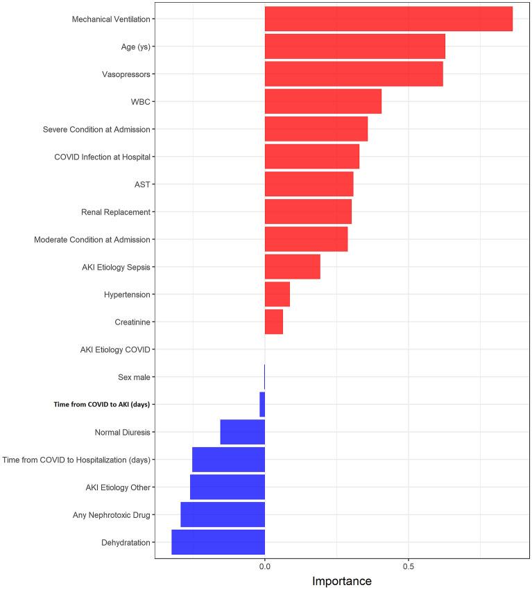 https://cdn.ncbi.nlm.nih.gov/pmc/blobs/4740/8709848/2e8c30449d80/41598_2021_3894_Fig4_HTML.jpg