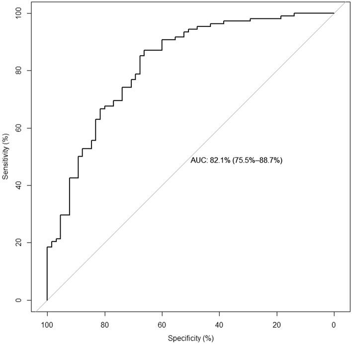 https://cdn.ncbi.nlm.nih.gov/pmc/blobs/4740/8709848/3167057a7596/41598_2021_3894_Fig3_HTML.jpg