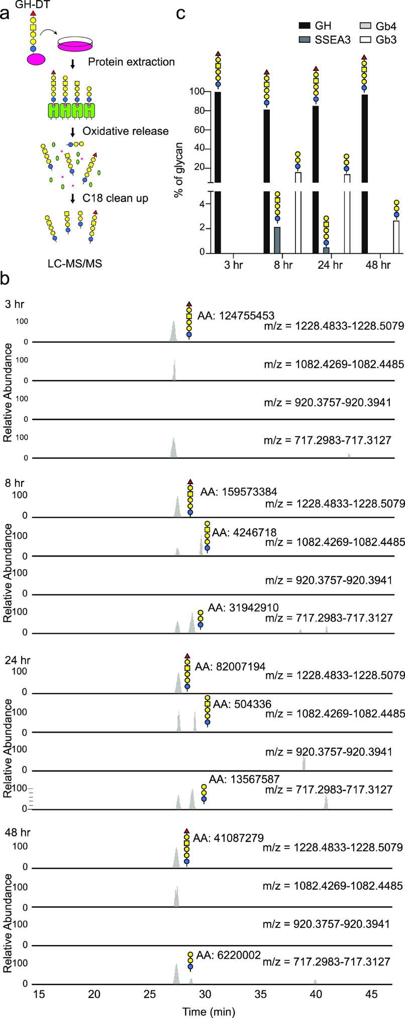 https://cdn.ncbi.nlm.nih.gov/pmc/blobs/4741/10161213/5a5239e880c2/ja3c02003_0004.jpg