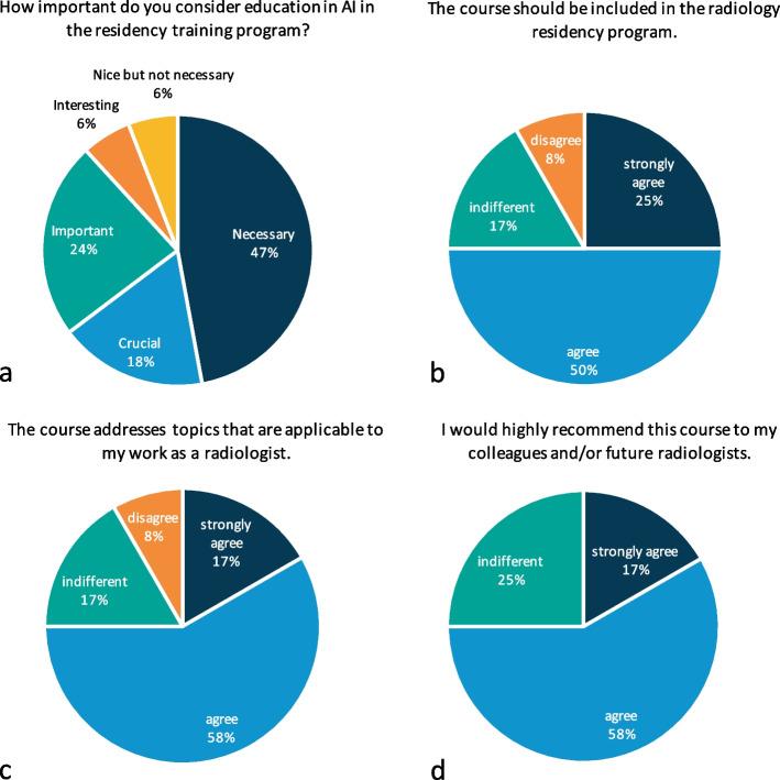 https://cdn.ncbi.nlm.nih.gov/pmc/blobs/4741/10792147/7349a6d3d29a/13244_2023_1595_Fig2_HTML.jpg
