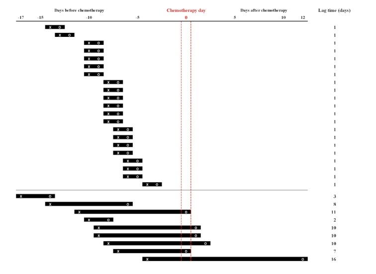 https://cdn.ncbi.nlm.nih.gov/pmc/blobs/4742/4051741/c90724944668/jmir_v16i5e135_fig5.jpg