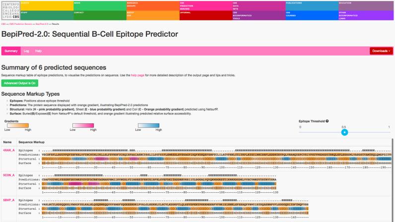 https://cdn.ncbi.nlm.nih.gov/pmc/blobs/4744/5570230/1f447092ea5e/gkx346fig1.jpg
