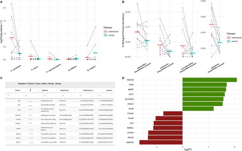 https://cdn.ncbi.nlm.nih.gov/pmc/blobs/4746/11406379/c1bfb7c82889/S2632289722000123_fig2.jpg