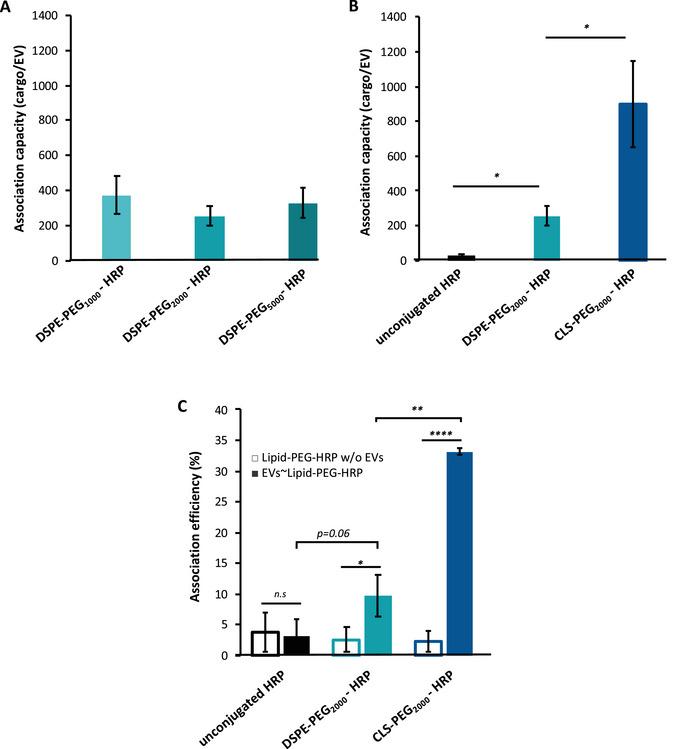 https://cdn.ncbi.nlm.nih.gov/pmc/blobs/4747/12077271/221e8a1f004b/JEX2-4-e70048-g006.jpg