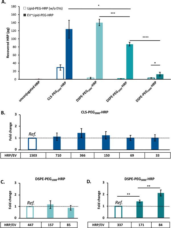 https://cdn.ncbi.nlm.nih.gov/pmc/blobs/4747/12077271/456842c00da5/JEX2-4-e70048-g002.jpg