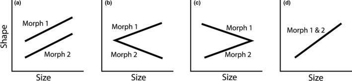 https://cdn.ncbi.nlm.nih.gov/pmc/blobs/4747/5606865/7d9de1e1c363/ECE3-7-7277-g001.jpg