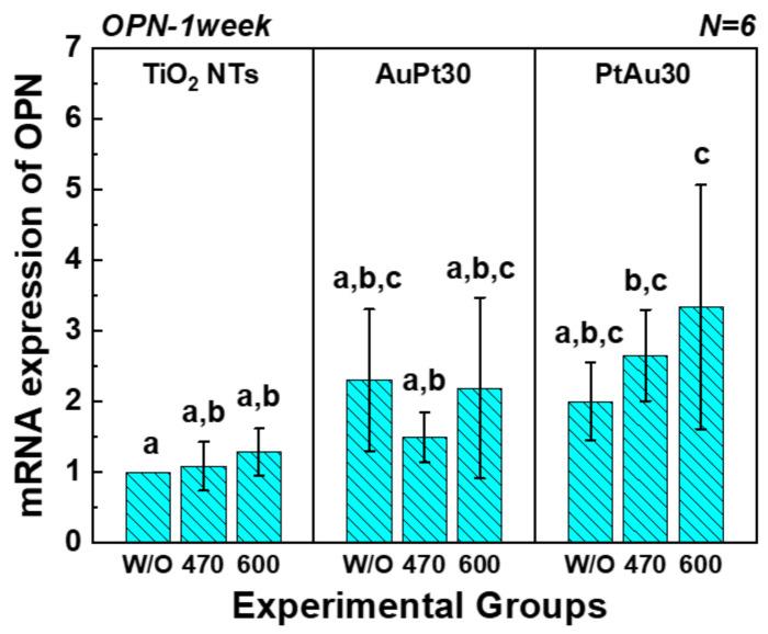 https://cdn.ncbi.nlm.nih.gov/pmc/blobs/4747/8537070/29910e92e9b7/materials-14-05976-g008a.jpg