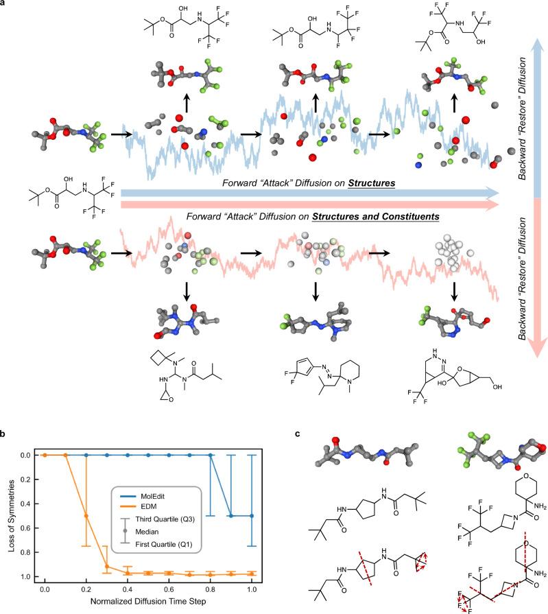 https://cdn.ncbi.nlm.nih.gov/pmc/blobs/474a/12217601/8c10e0a53057/41467_2025_61323_Fig3_HTML.jpg