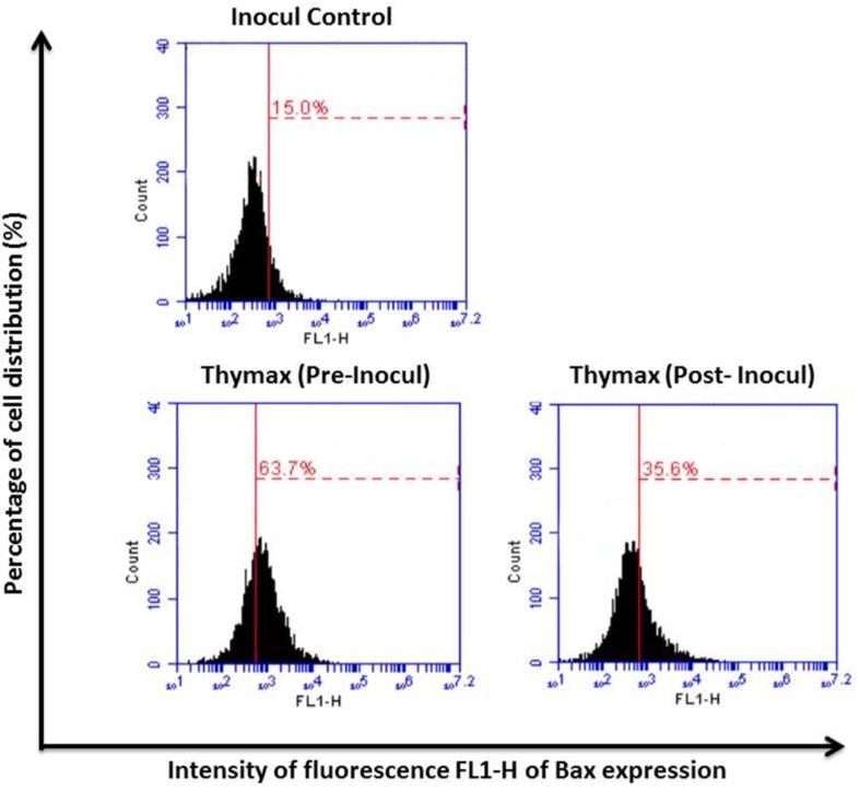 https://cdn.ncbi.nlm.nih.gov/pmc/blobs/474c/8920936/5f9243f7b4ce/figs3.jpg
