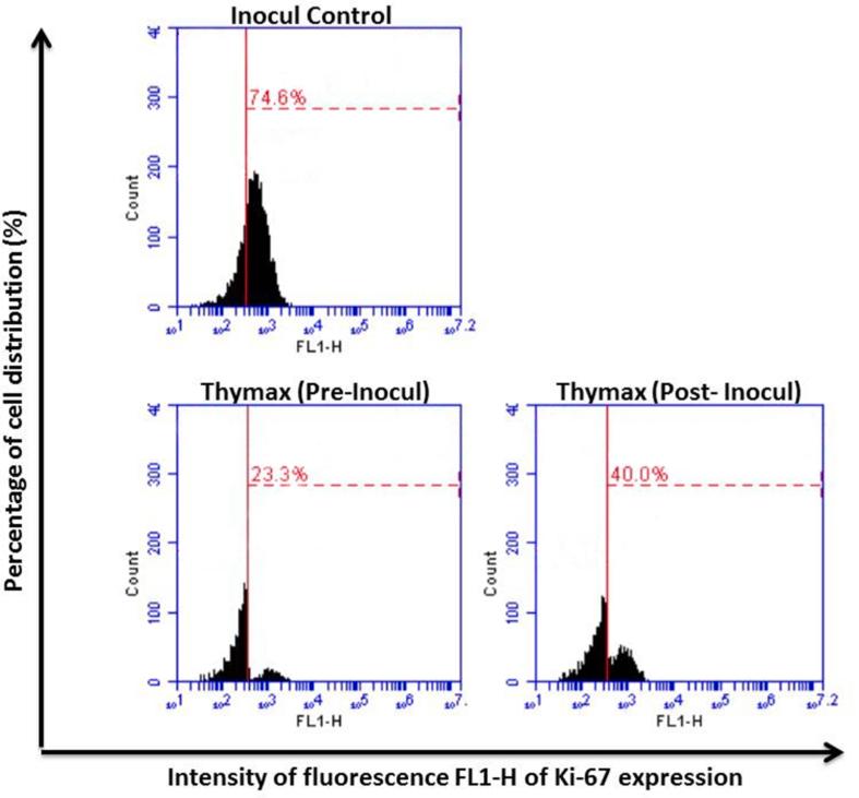 https://cdn.ncbi.nlm.nih.gov/pmc/blobs/474c/8920936/75eeb7b48572/figs10.jpg