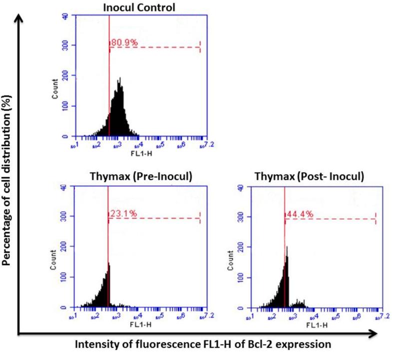 https://cdn.ncbi.nlm.nih.gov/pmc/blobs/474c/8920936/79d735246cdc/figs4.jpg