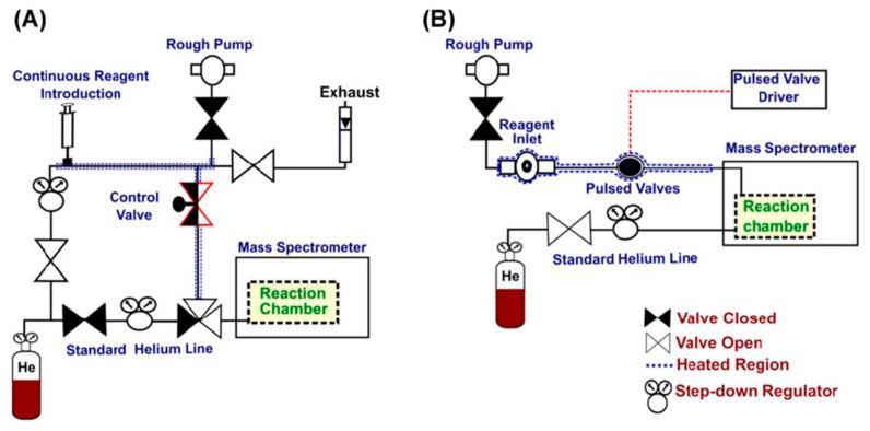 https://cdn.ncbi.nlm.nih.gov/pmc/blobs/4752/9572214/2a258091fe68/molecules-27-06466-g002.jpg