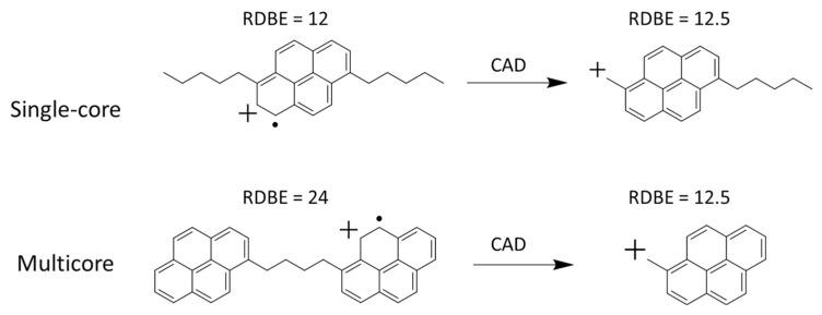 https://cdn.ncbi.nlm.nih.gov/pmc/blobs/4752/9572214/94fd4bfbb008/molecules-27-06466-g009.jpg