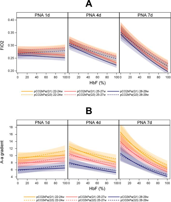 https://cdn.ncbi.nlm.nih.gov/pmc/blobs/4753/12013580/6b1225abe525/fetalneonatal-110-3-g003.jpg