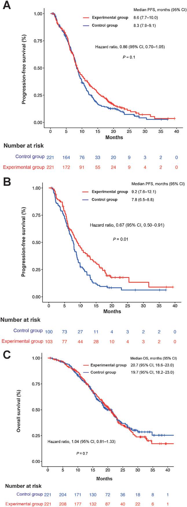https://cdn.ncbi.nlm.nih.gov/pmc/blobs/4754/9527503/f9934833b631/4232fig2.jpg