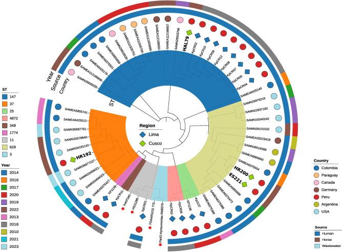 https://cdn.ncbi.nlm.nih.gov/pmc/blobs/4755/12037762/85f64371515d/41598_2025_97464_Fig8_HTML.jpg