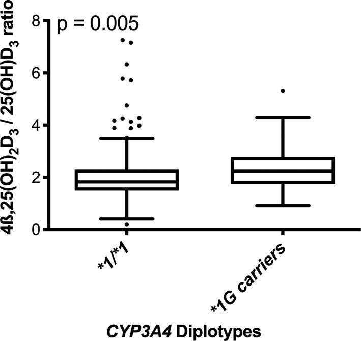 https://cdn.ncbi.nlm.nih.gov/pmc/blobs/4755/8301563/45ba14da7142/CTS-14-1292-g003.jpg