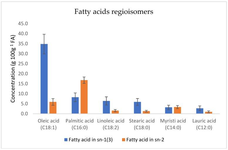 https://cdn.ncbi.nlm.nih.gov/pmc/blobs/4757/6337272/27807d19be2c/molecules-24-00022-g002.jpg
