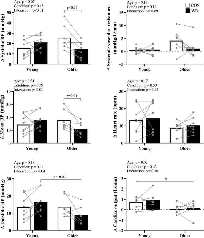 https://cdn.ncbi.nlm.nih.gov/pmc/blobs/4757/7510566/c558b426a701/PHY2-8-e14581-g002.jpg