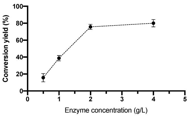 https://cdn.ncbi.nlm.nih.gov/pmc/blobs/4758/8513054/16e615fd0ccc/molecules-26-05966-g003.jpg