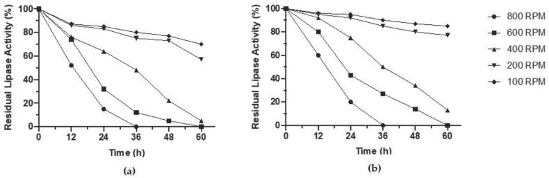 https://cdn.ncbi.nlm.nih.gov/pmc/blobs/4758/8513054/82925103b347/molecules-26-05966-g002.jpg