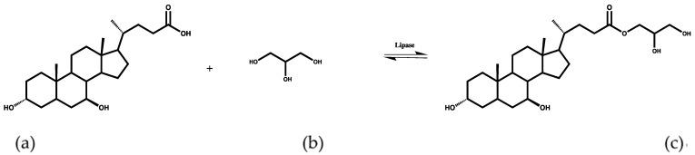 https://cdn.ncbi.nlm.nih.gov/pmc/blobs/4758/8513054/b23cc67485c2/molecules-26-05966-sch001.jpg