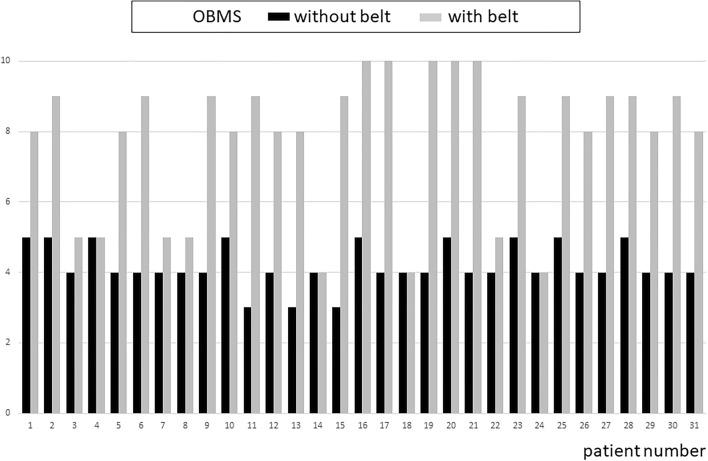 https://cdn.ncbi.nlm.nih.gov/pmc/blobs/475b/6722250/391cc9bf8727/415_2018_9133_Fig2_HTML.jpg