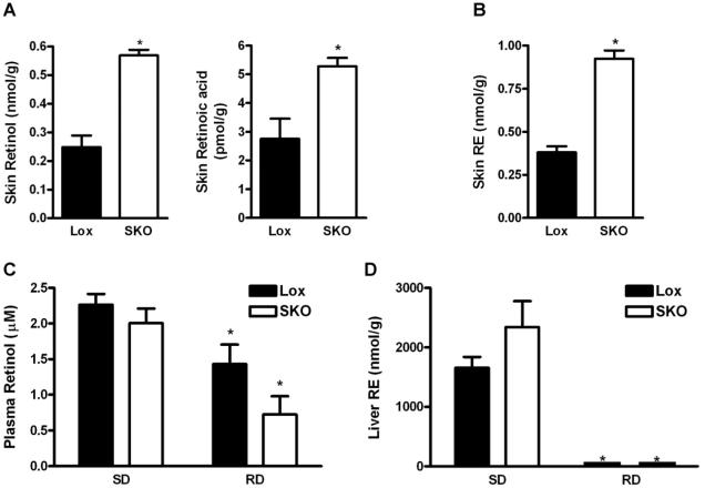 https://cdn.ncbi.nlm.nih.gov/pmc/blobs/475c/3090422/43cc3d044db9/pone.0019734.g002.jpg