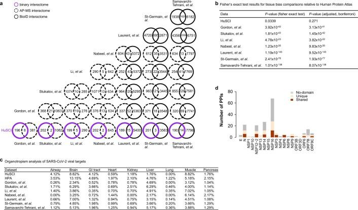 https://cdn.ncbi.nlm.nih.gov/pmc/blobs/475c/9849141/4495f8668873/41587_2022_1475_Fig6_ESM.jpg