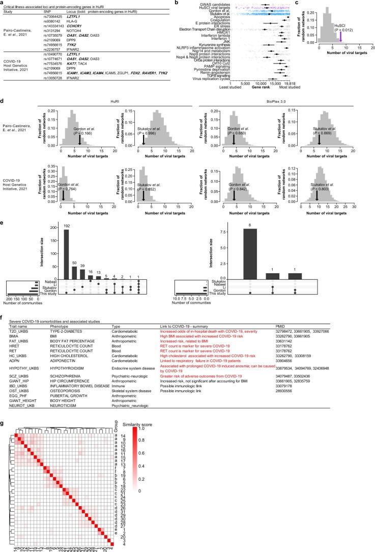 https://cdn.ncbi.nlm.nih.gov/pmc/blobs/475c/9849141/69d53b5b4b33/41587_2022_1475_Fig7_ESM.jpg