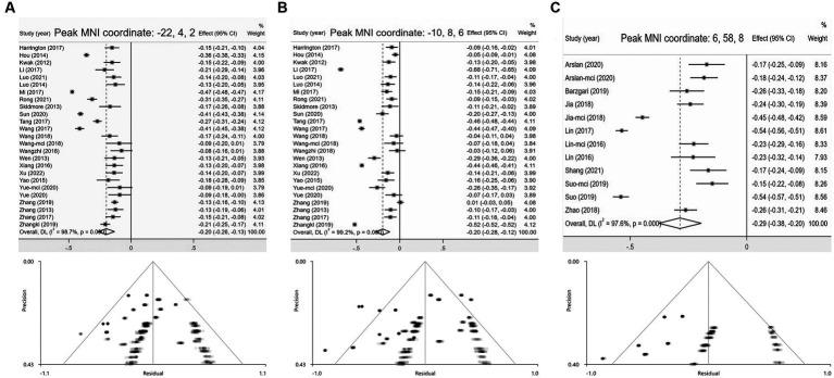 https://cdn.ncbi.nlm.nih.gov/pmc/blobs/475f/10755479/835de891d97b/fneur-14-1289934-g003.jpg