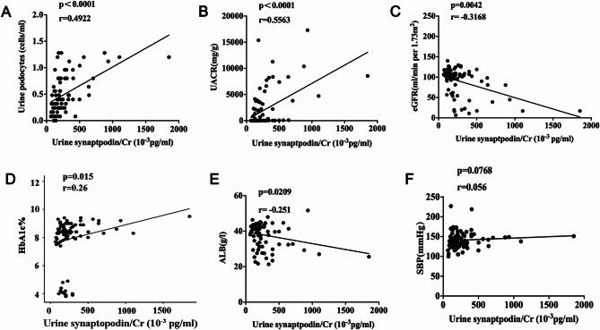 https://cdn.ncbi.nlm.nih.gov/pmc/blobs/475f/12269207/6461a30ab940/13098_2025_1856_Fig3_HTML.jpg