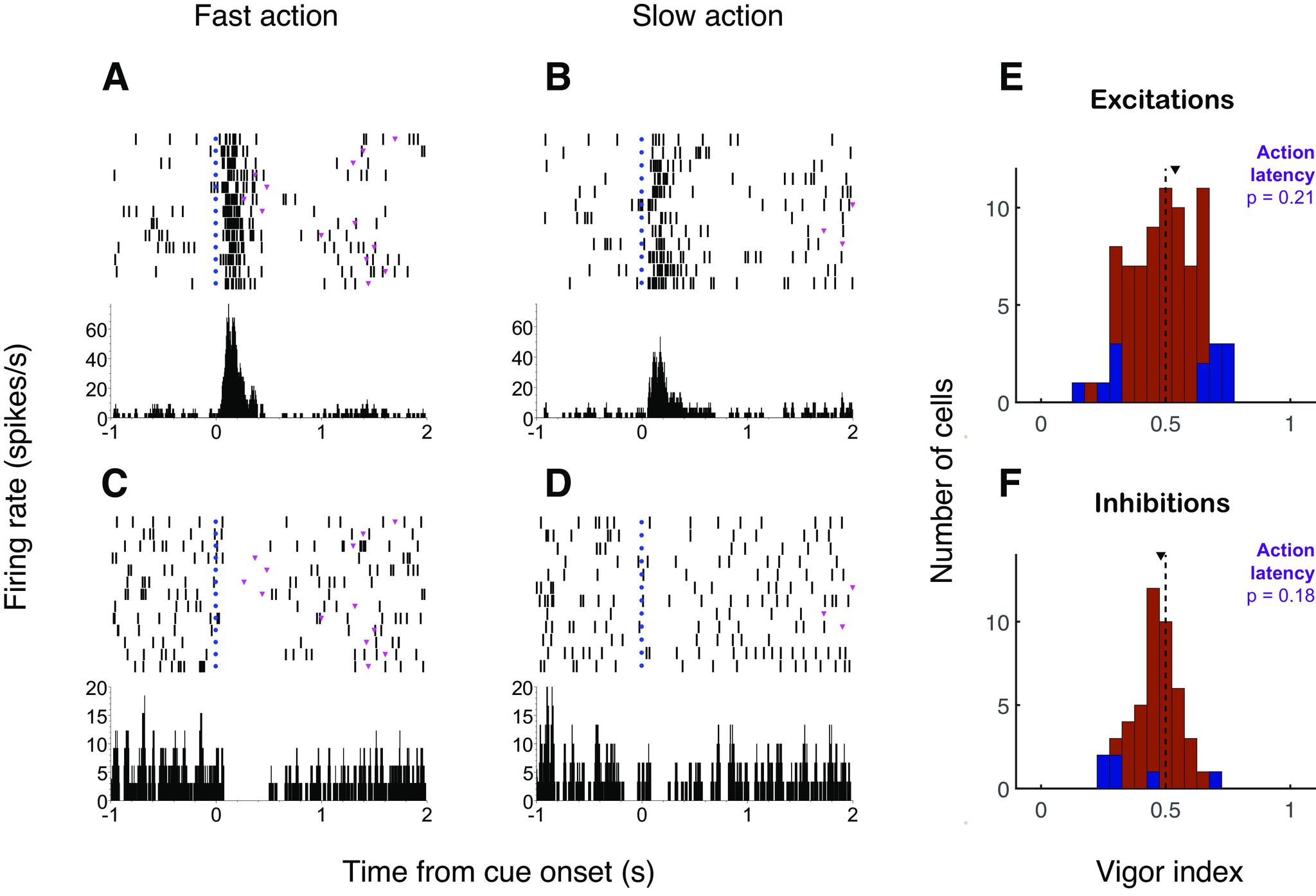 https://cdn.ncbi.nlm.nih.gov/pmc/blobs/4761/10488220/07b4425da4b9/ENEURO.0196-23.2023_f003.jpg