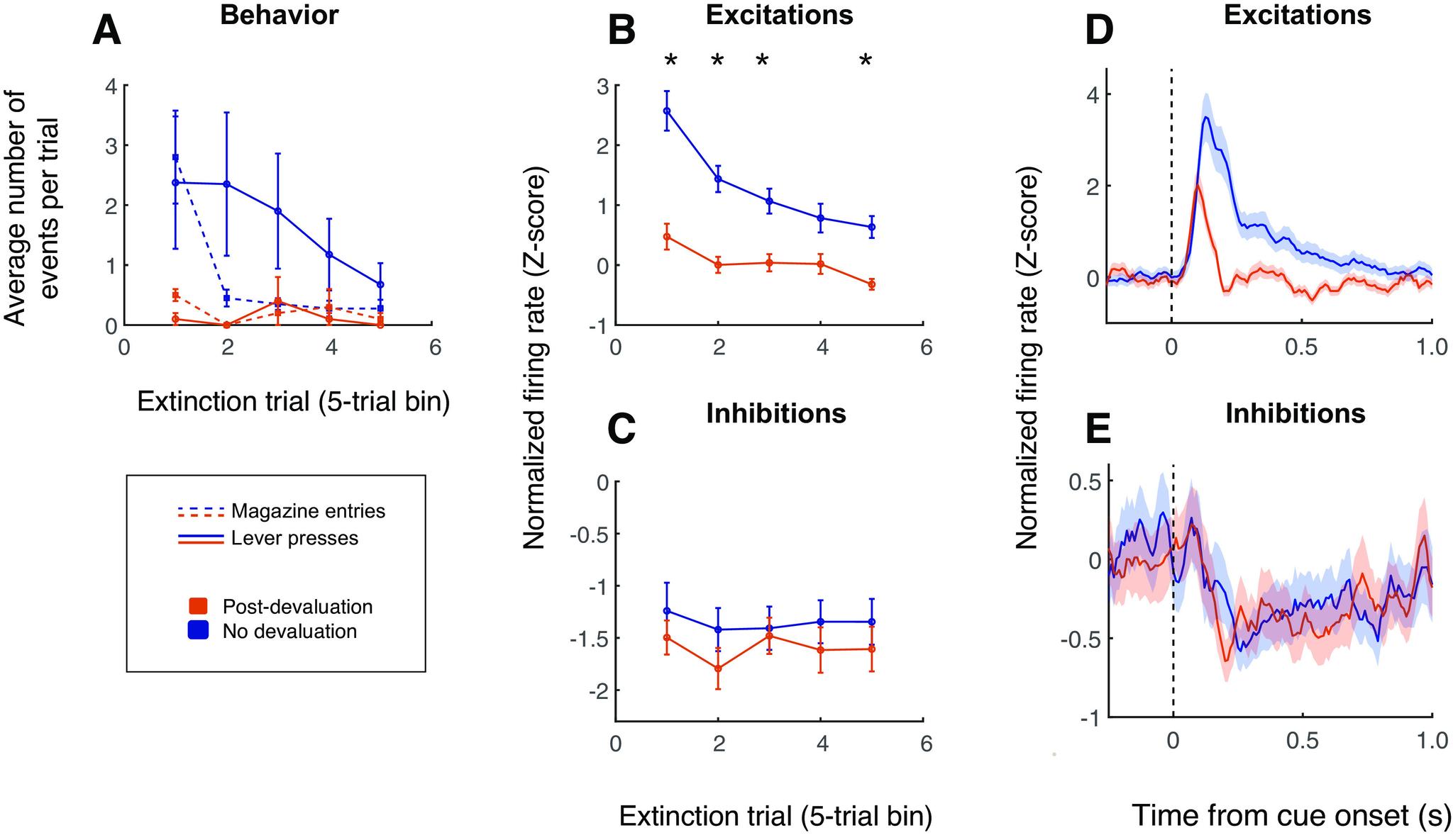 https://cdn.ncbi.nlm.nih.gov/pmc/blobs/4761/10488220/34e4696079e3/ENEURO.0196-23.2023_f007.jpg